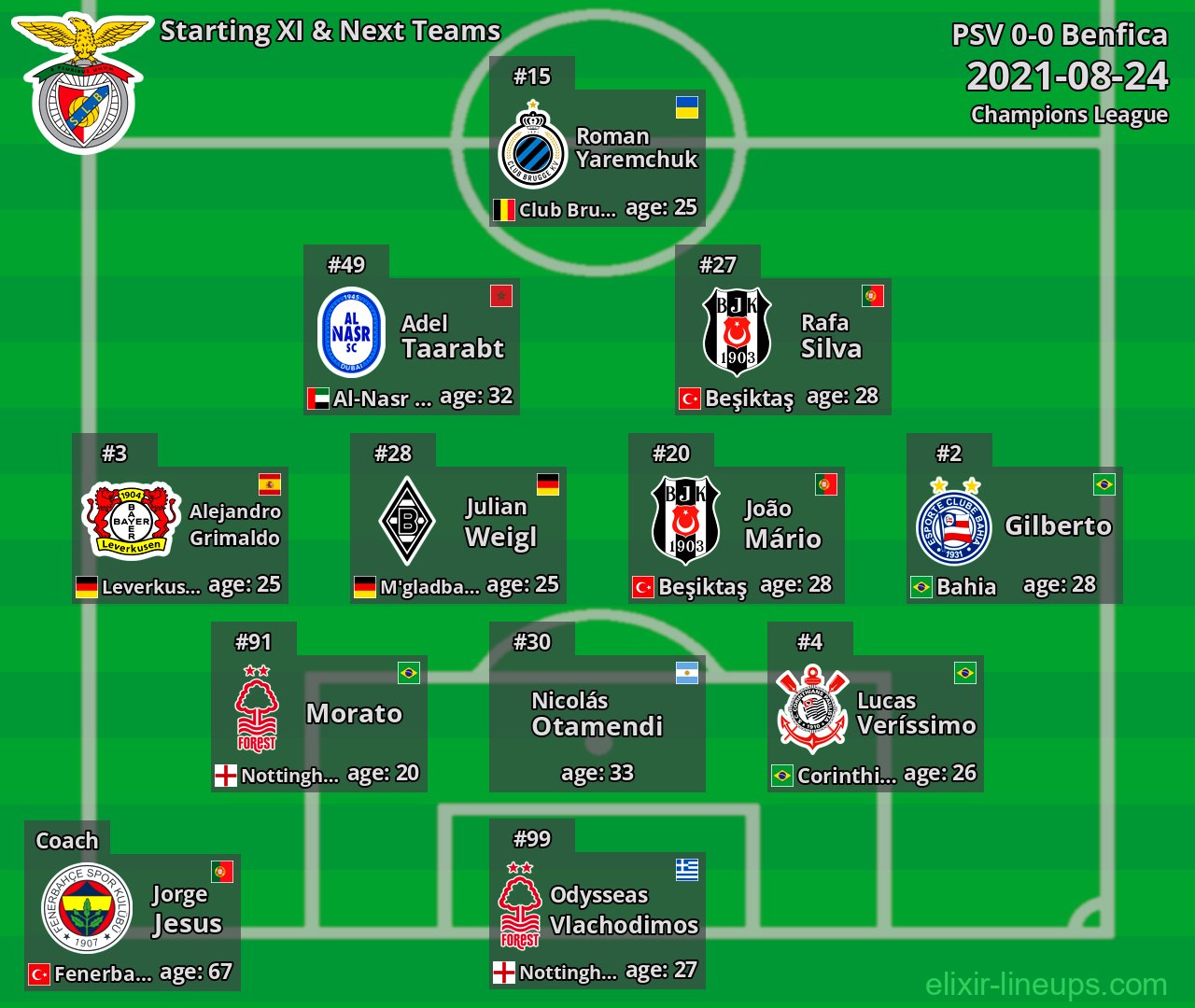 Benfica Starting XI & Next Teams 2021-08-24