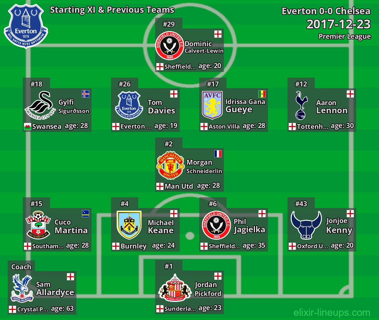 Everton Starting XI & Previous Teams 2017-12-23