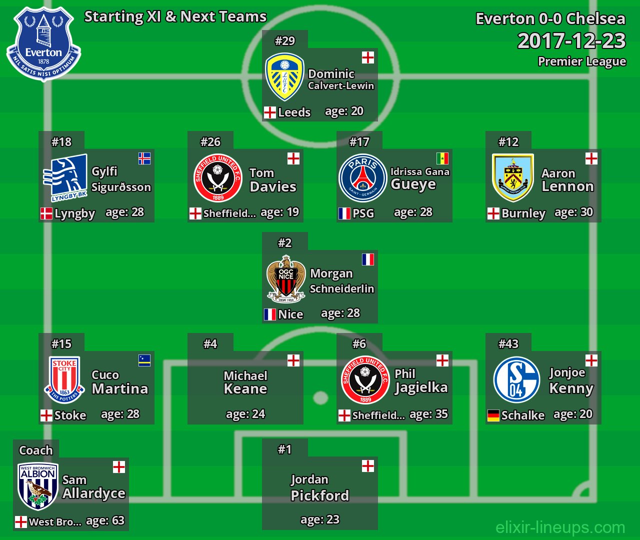 Everton Starting XI & Next Teams 2017-12-23