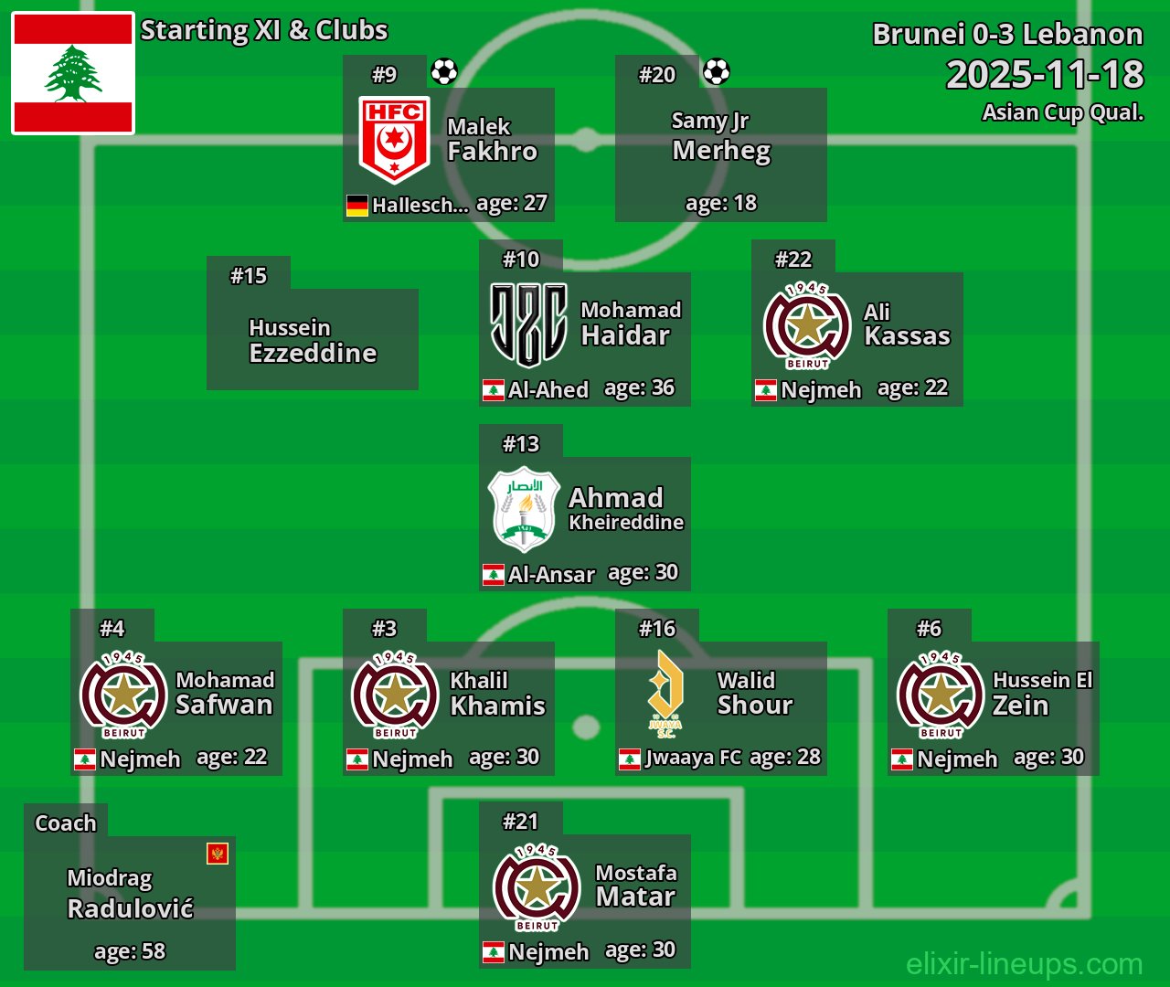 Lebanon Starting XI 2025-11-18
