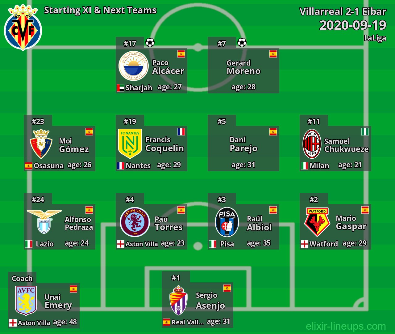 Villarreal Starting XI & Next Teams 2020-09-19