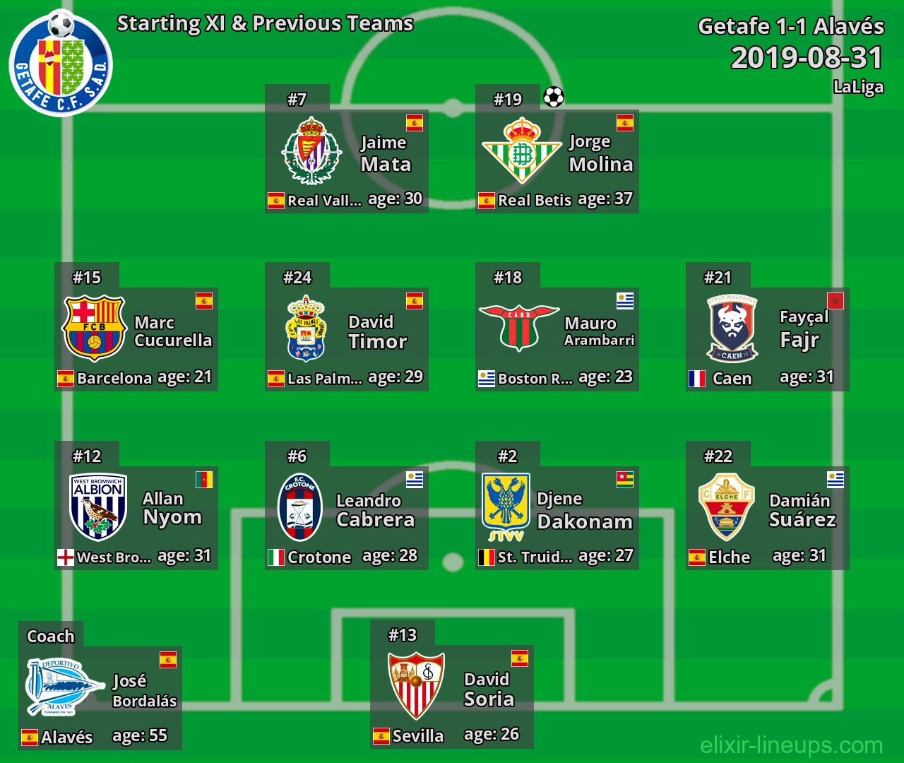 Getafe Starting XI & Previous Teams 2019-08-31