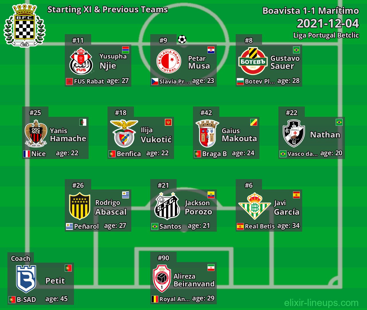 Boavista Starting XI & Previous Teams 2021-12-04