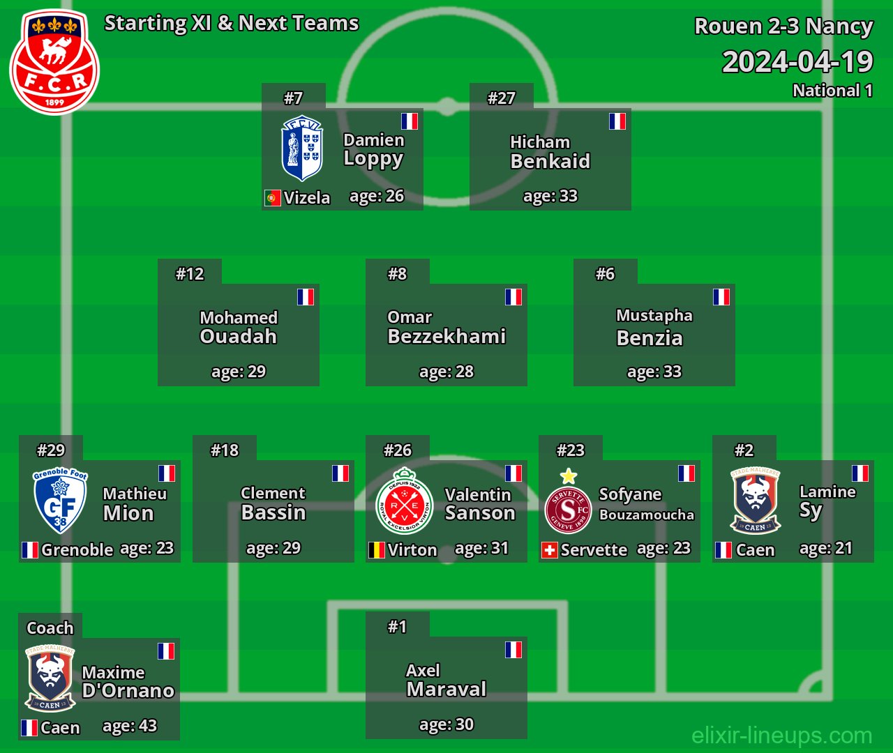 Rouen Starting XI & Next Teams 2024-04-19