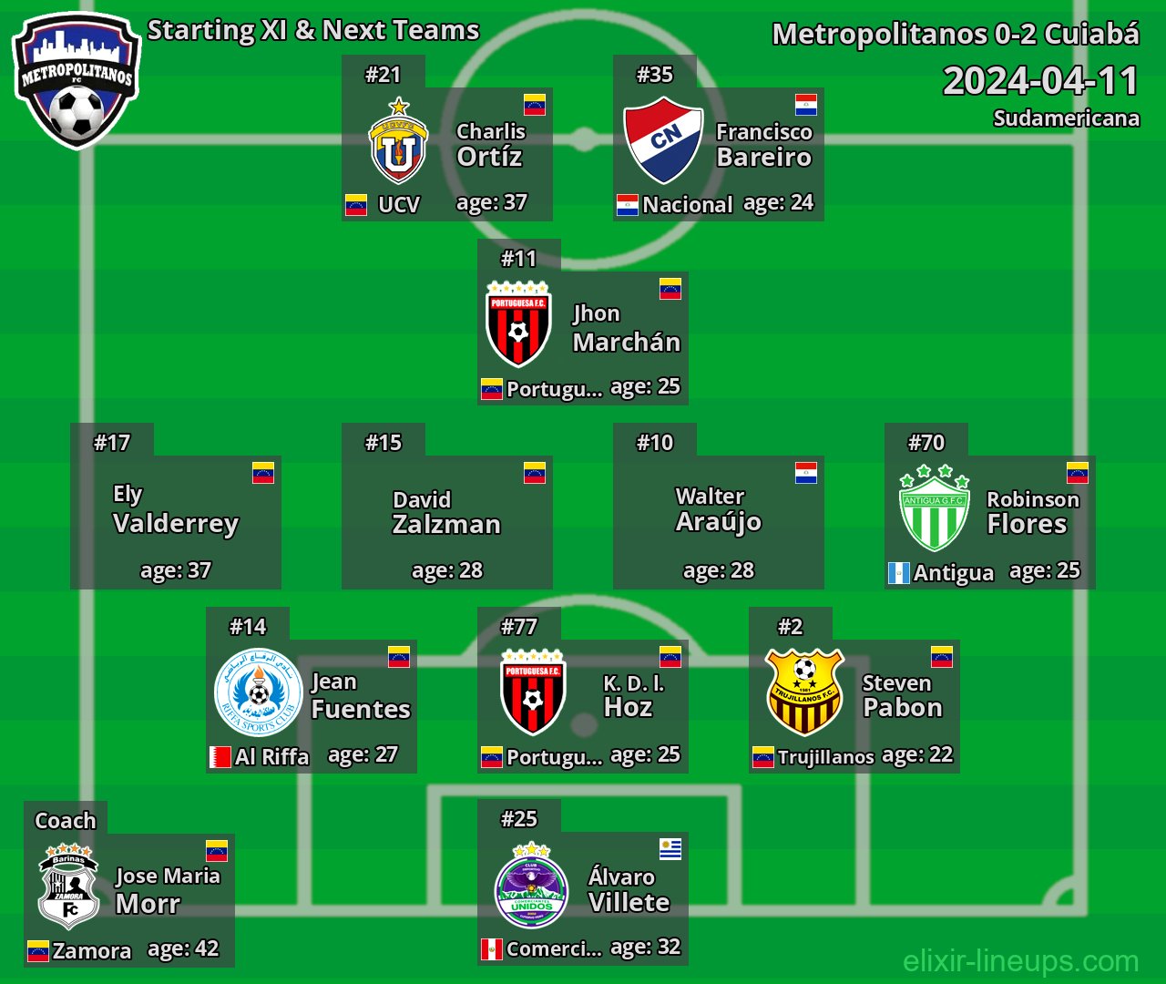 Metropolitanos Starting XI & Next Teams 2024-04-11