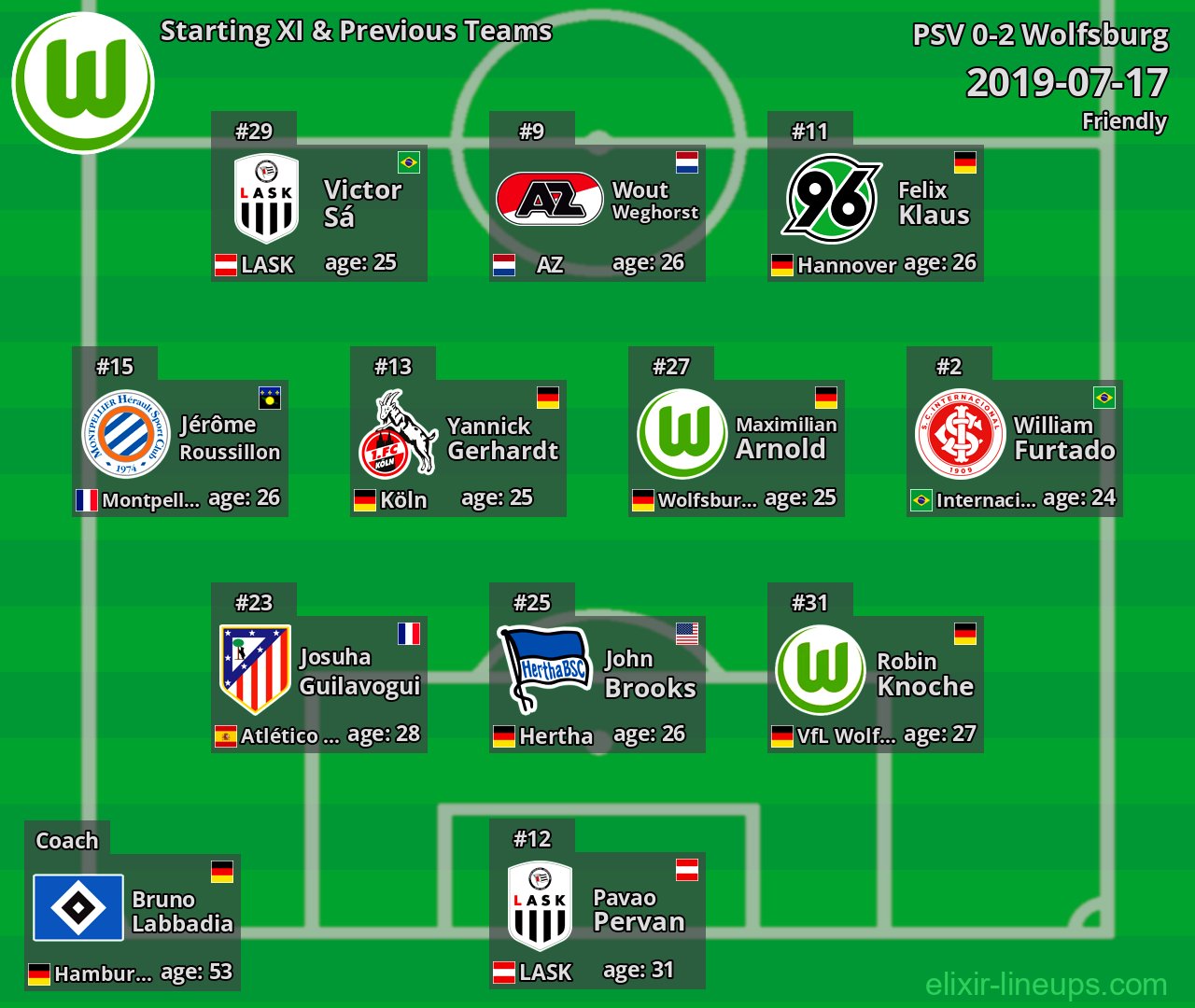 Wolfsburg Starting XI & Previous Teams 2019-07-17