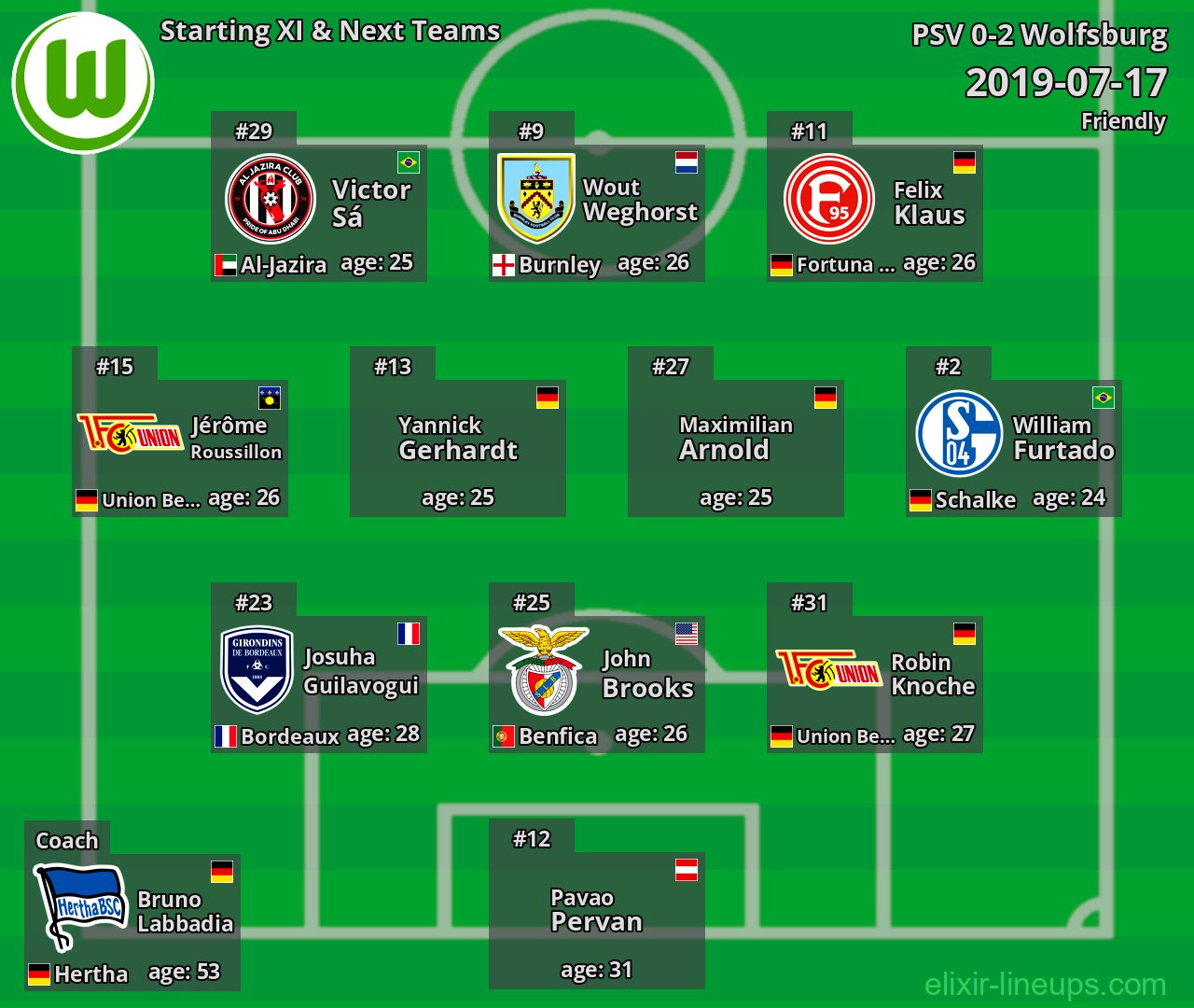 Wolfsburg Starting XI & Next Teams 2019-07-17