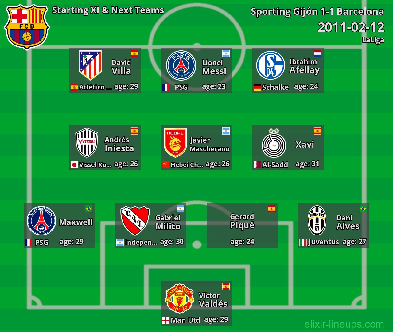 Barcelona Starting XI & Next Teams 2011-02-12