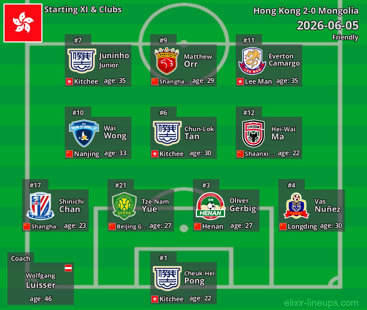Hong Kong Starting XI 2026-06-05
