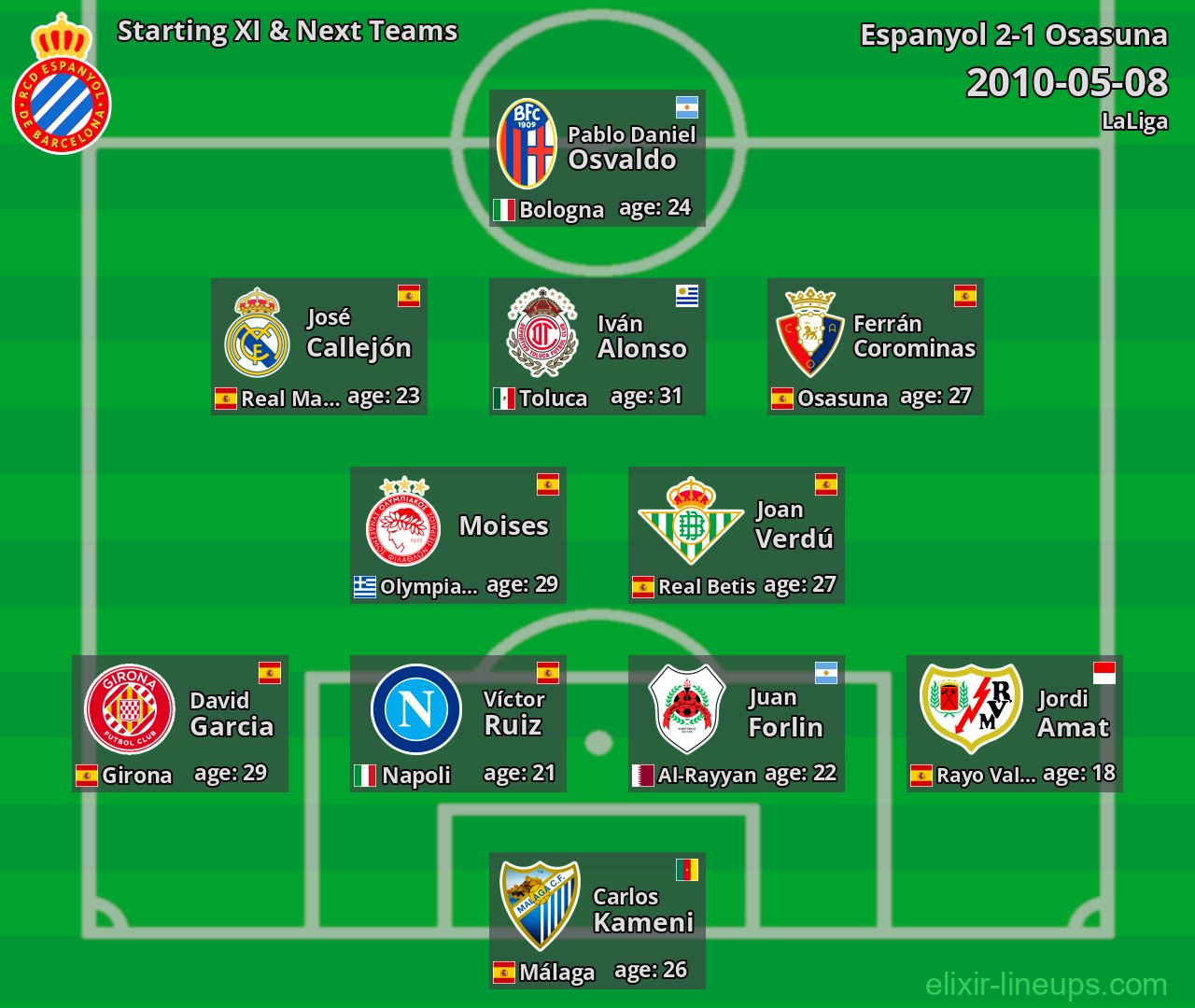 Espanyol Starting XI & Next Teams 2010-05-08