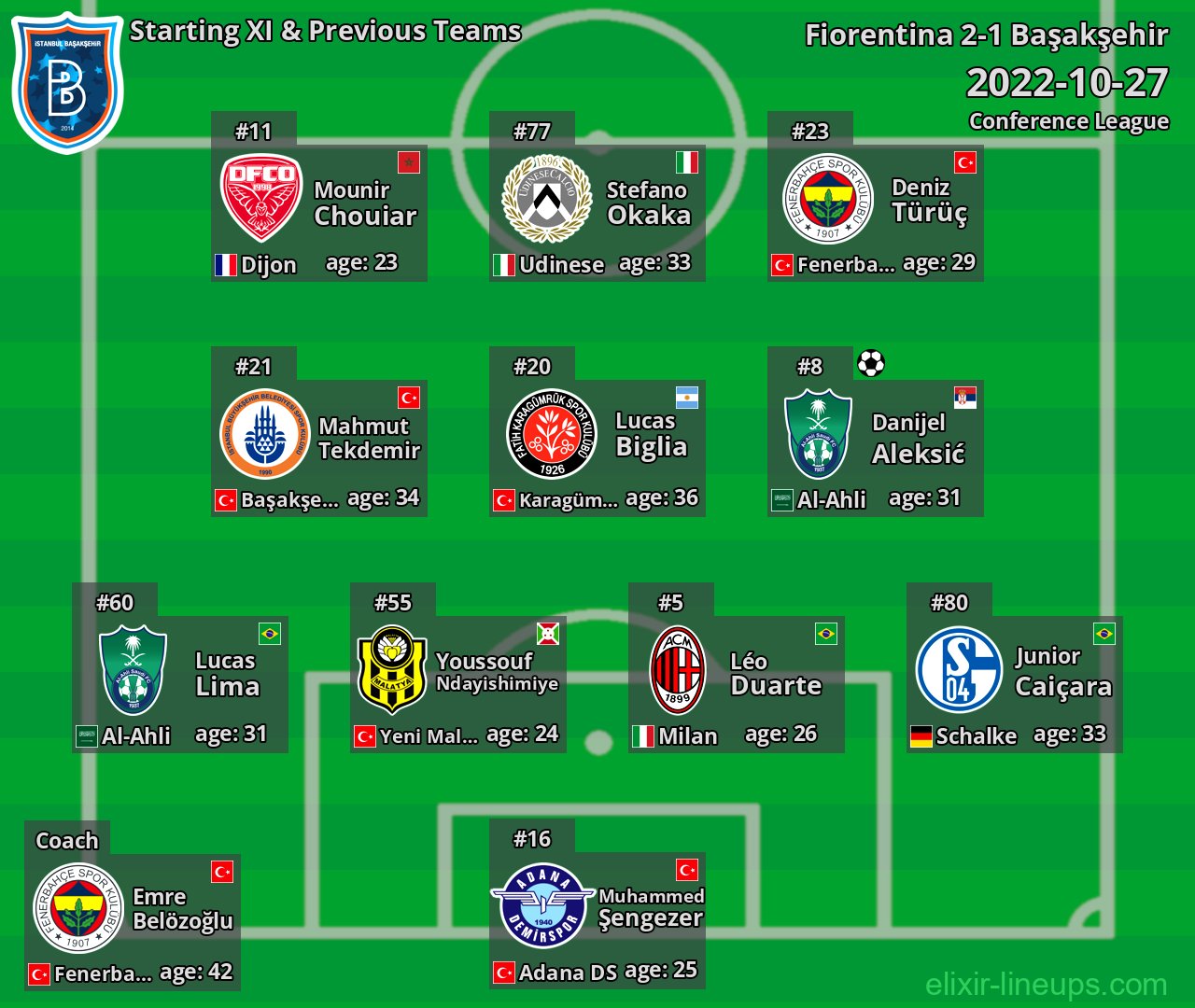 Başakşehir Starting XI & Previous Teams 2022-10-27