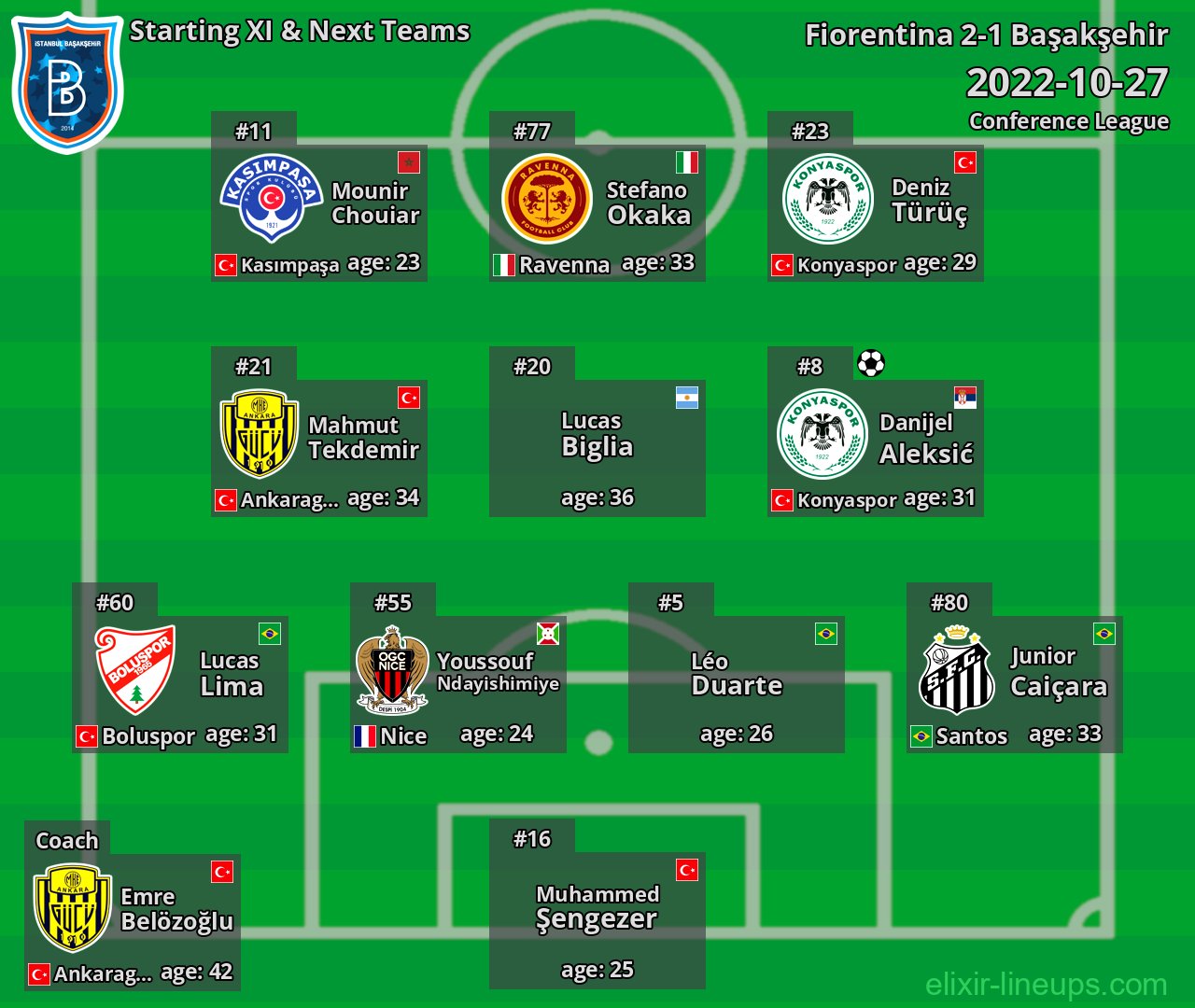 Başakşehir Starting XI & Next Teams 2022-10-27