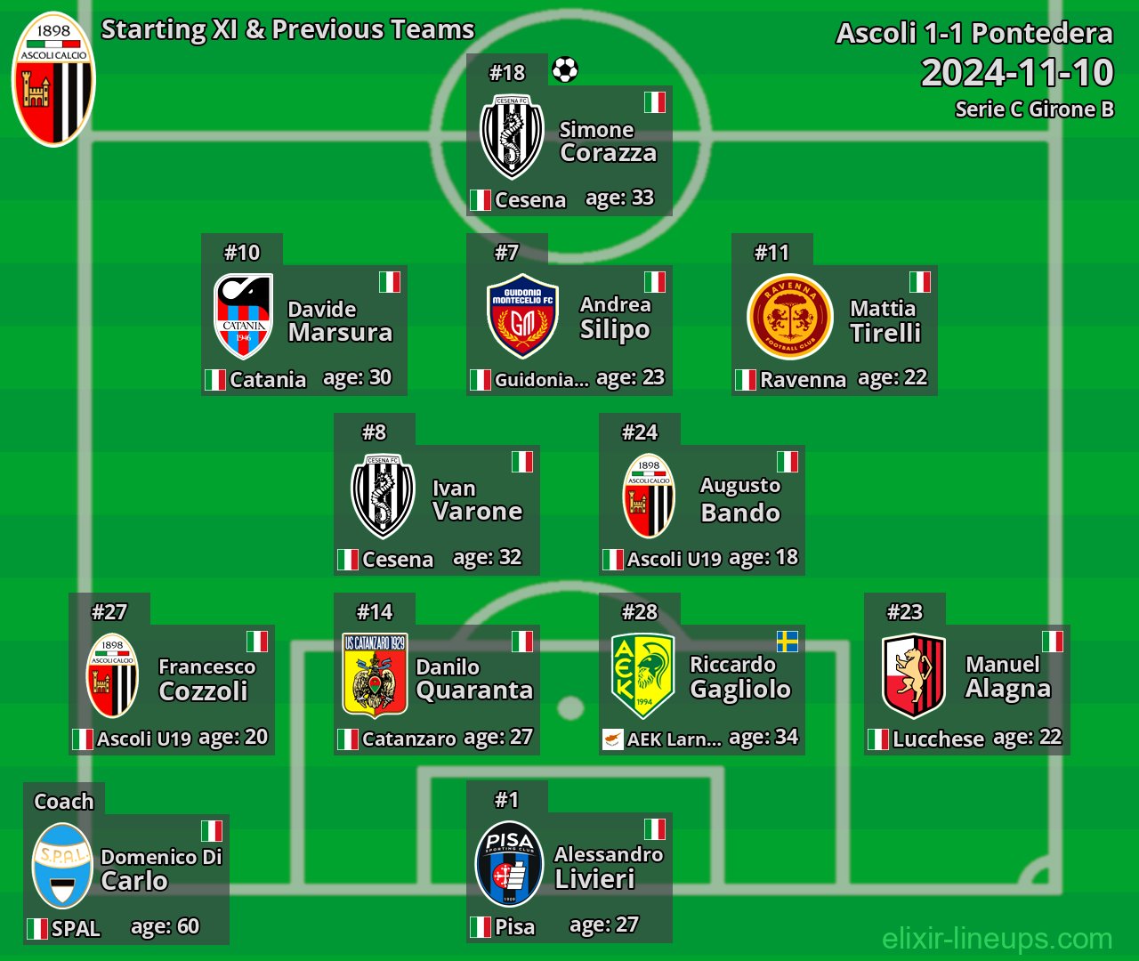Ascoli Starting XI & Previous Teams 2024-11-10