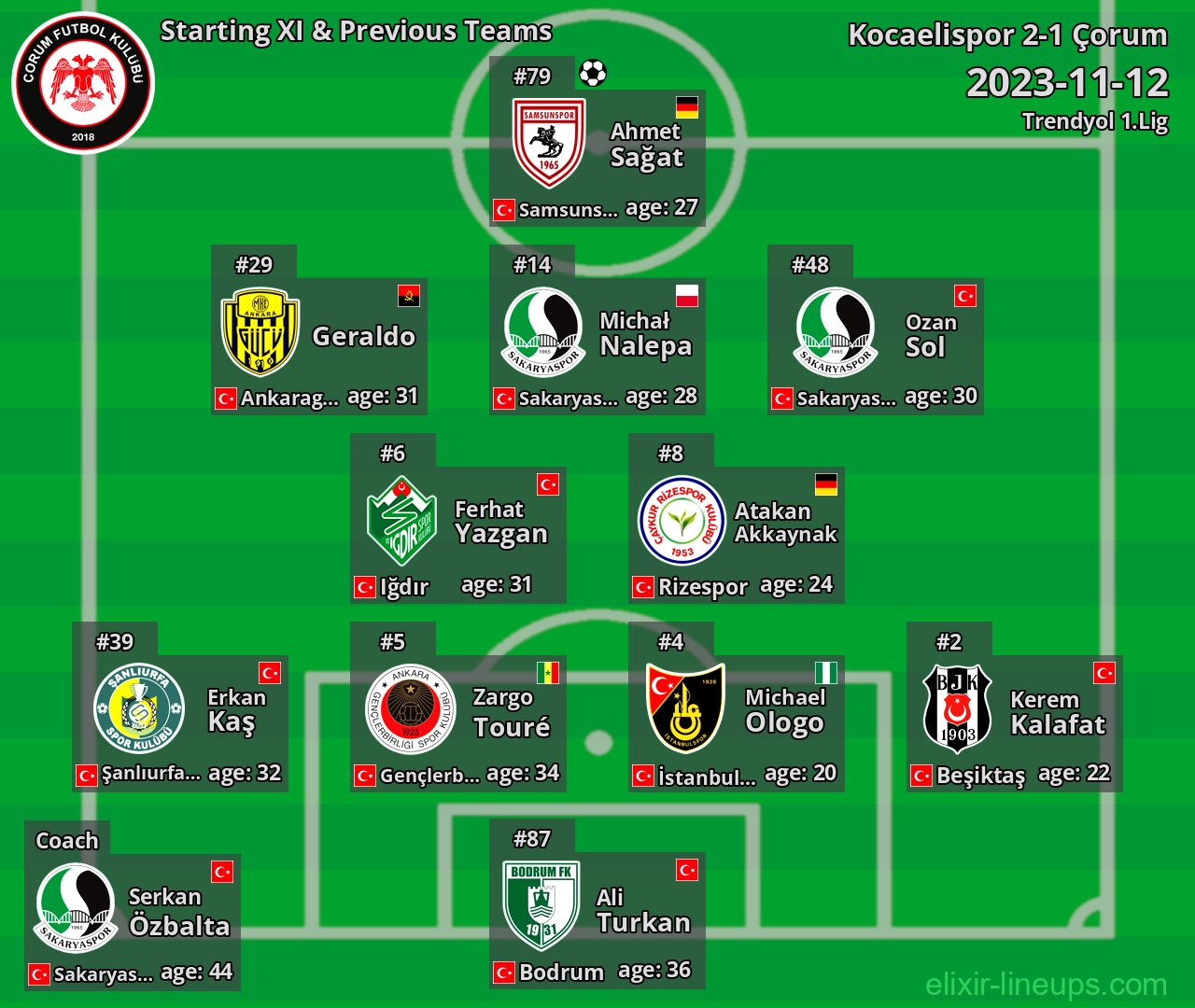Çorum Starting XI & Previous Teams 2023-11-12