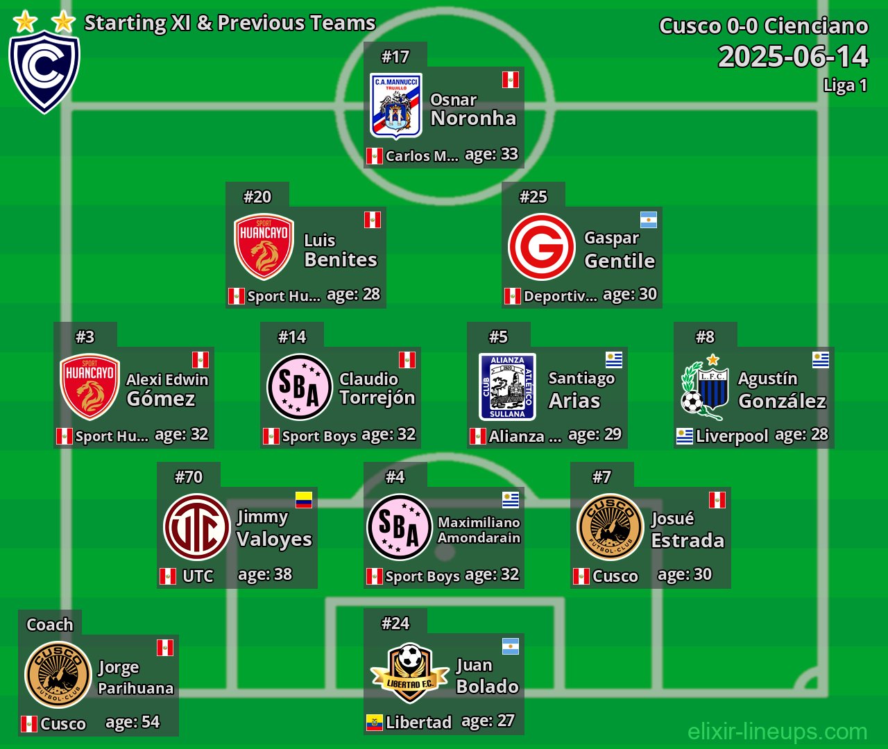 Cienciano Starting XI & Previous Teams 2025-06-14