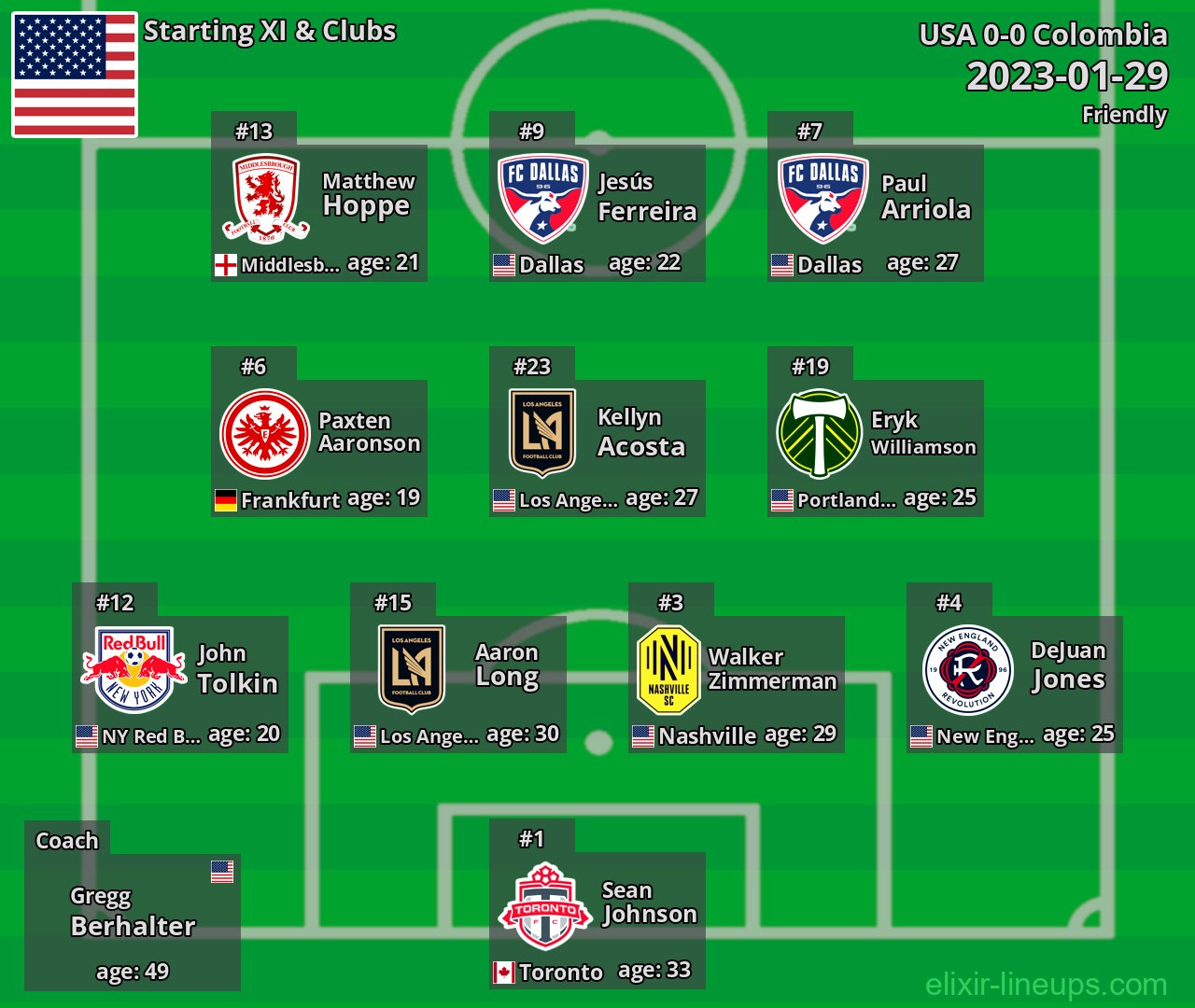 USA Starting XI 2023-01-29
