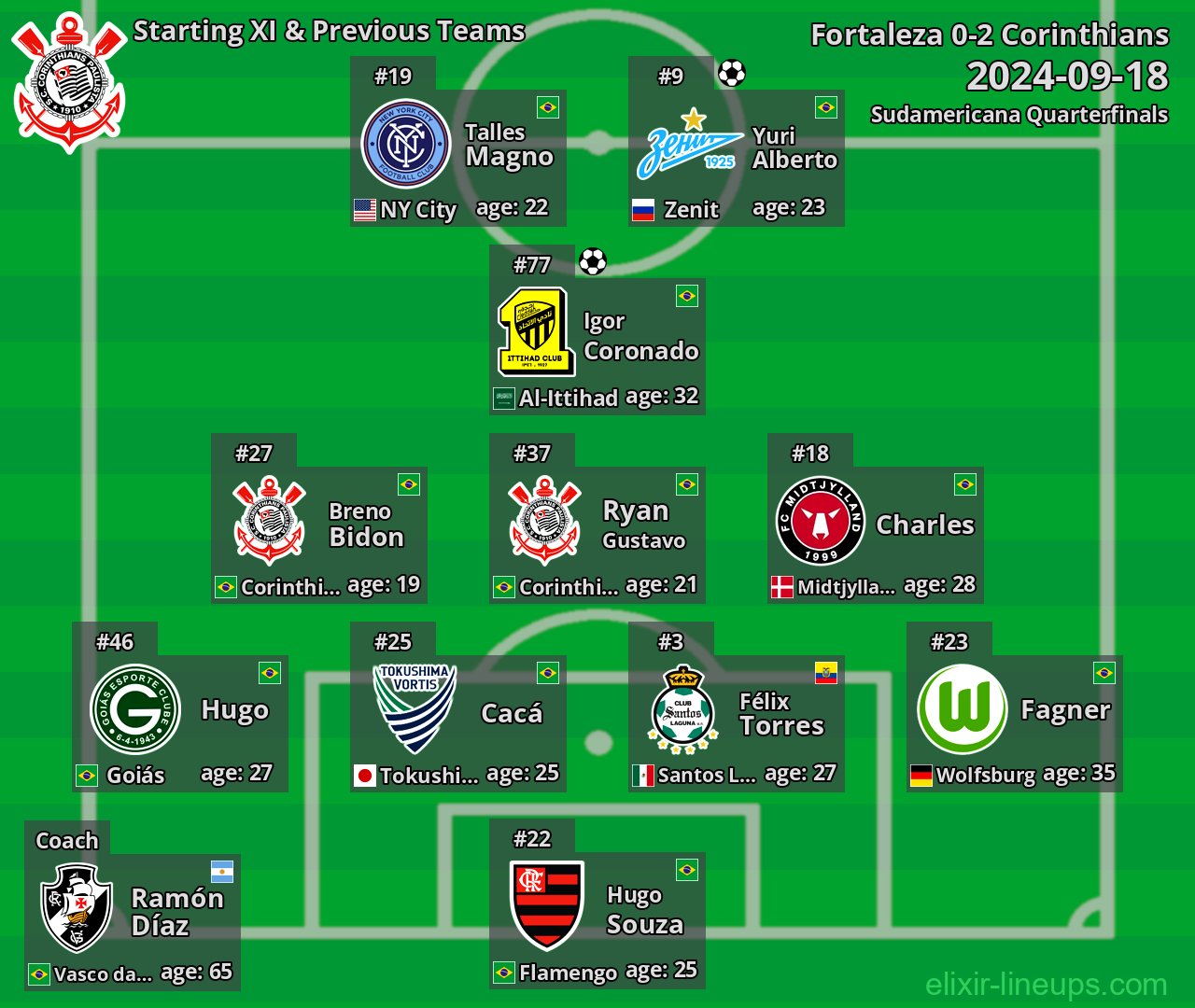 Corinthians Starting XI & Previous Teams 2024-09-18