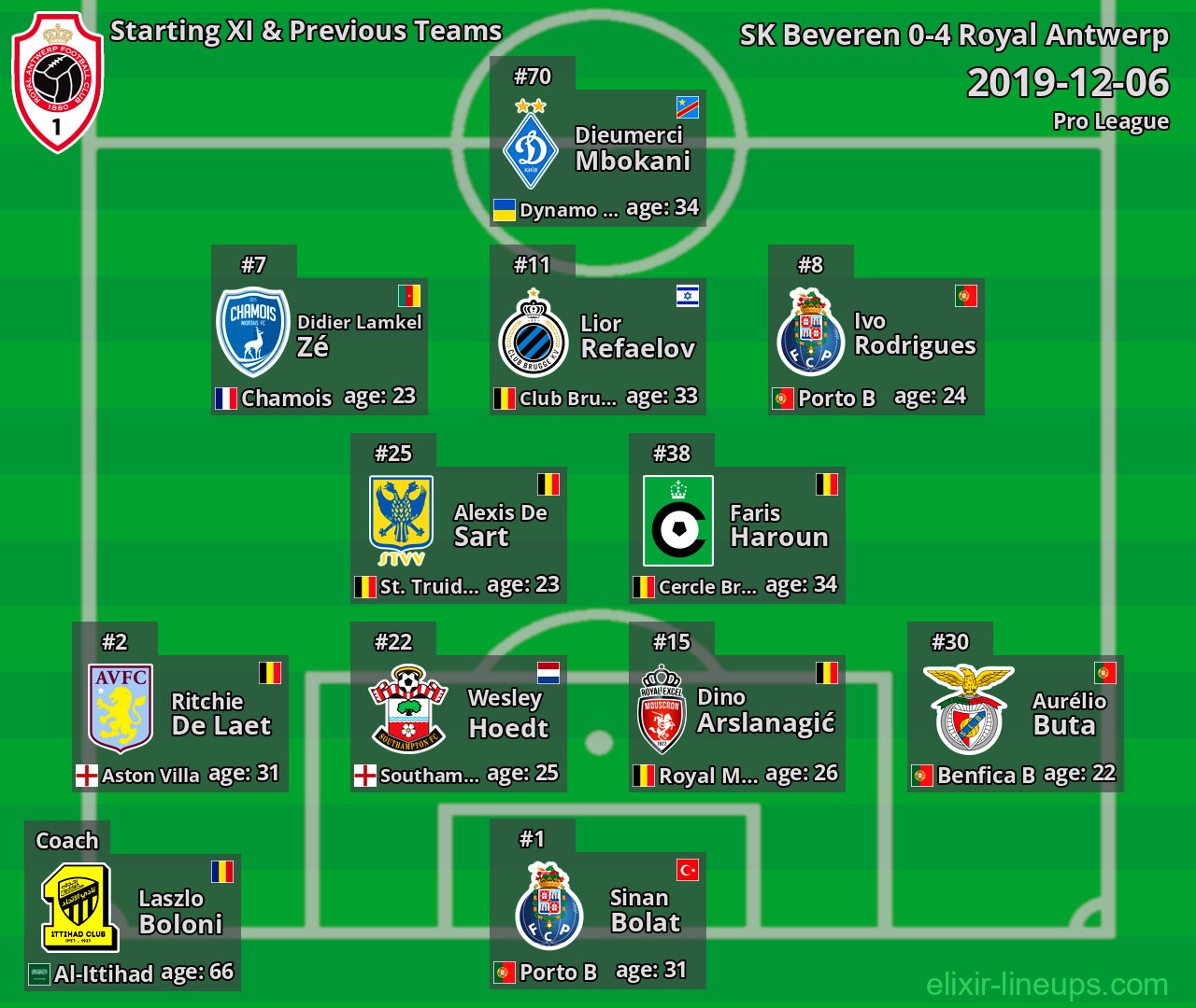 Royal Antwerp Starting XI & Previous Teams 2019-12-06