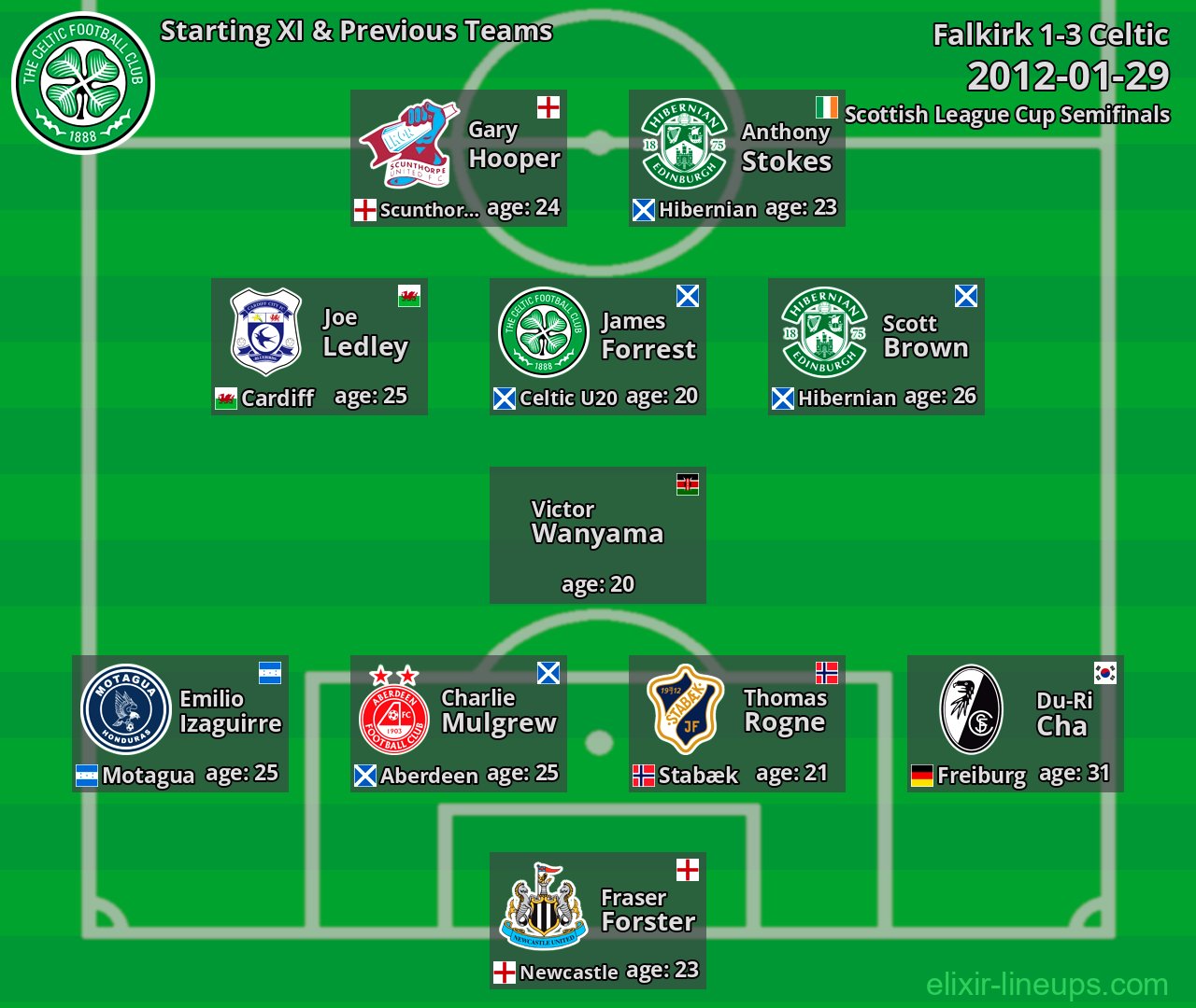 Celtic Starting XI & Previous Teams 2012-01-29