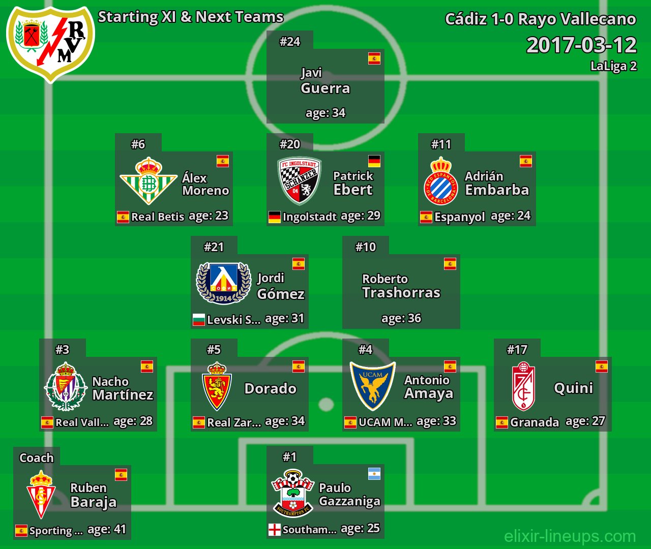 Rayo Vallecano Starting XI & Next Teams 2017-03-12