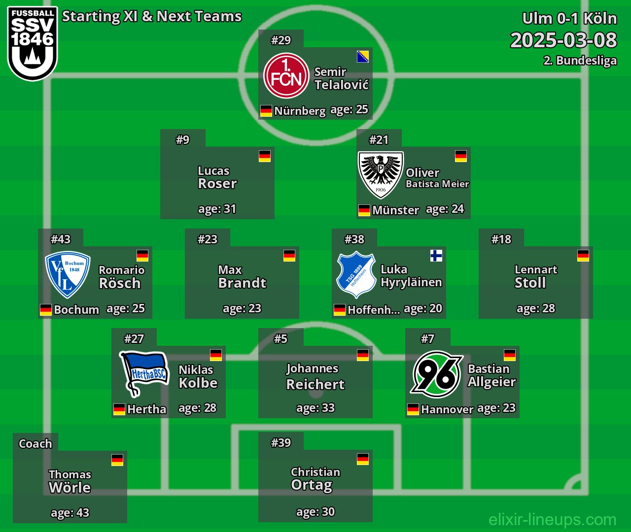 Ulm Starting XI & Next Teams 2025-03-08