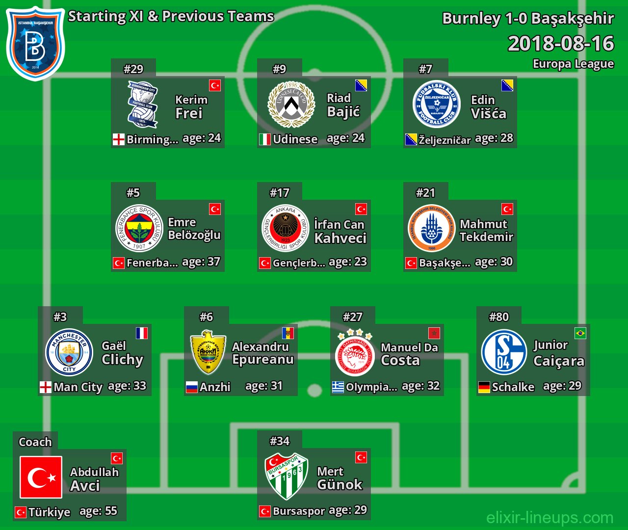 Başakşehir Starting XI & Previous Teams 2018-08-16