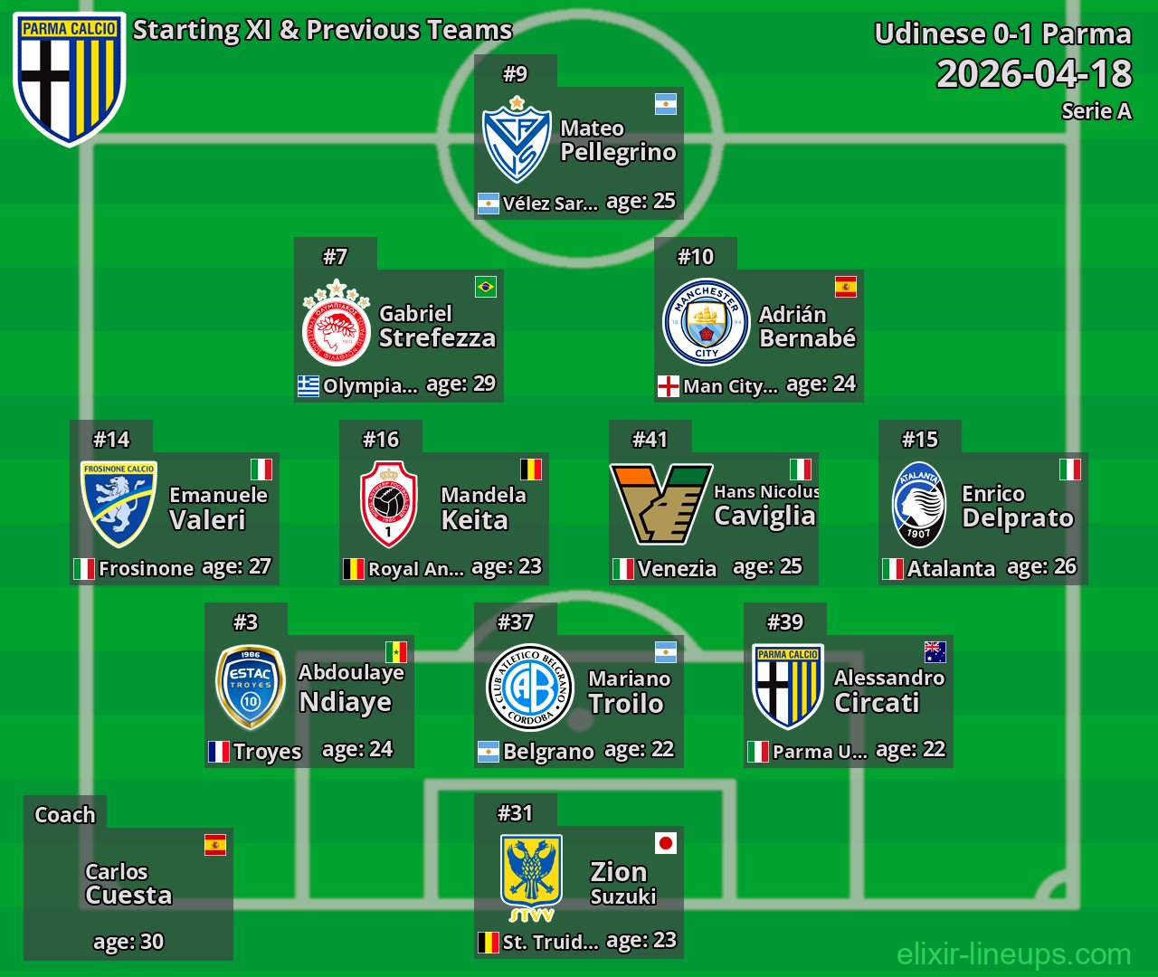 Parma Starting XI & Previous Teams 2026-04-18