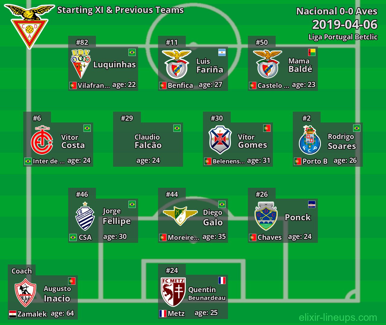 Aves Starting XI & Previous Teams 2019-04-06