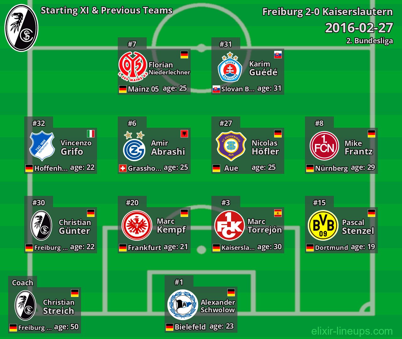 Freiburg Starting XI & Previous Teams 2016-02-27
