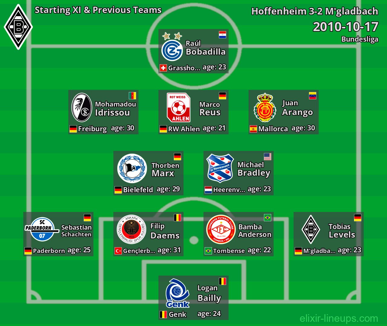 M'gladbach Starting XI & Previous Teams 2010-10-17