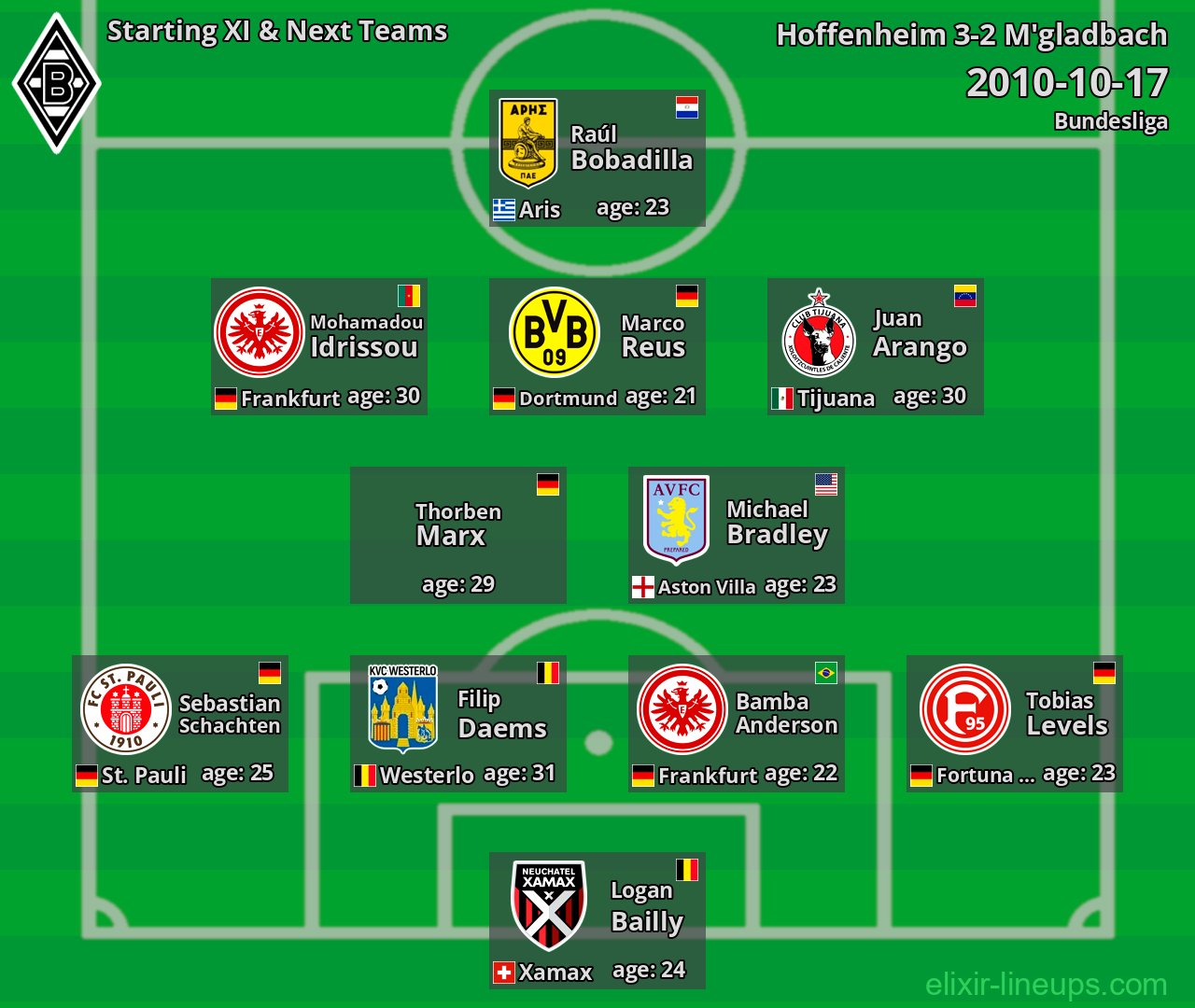M'gladbach Starting XI & Next Teams 2010-10-17