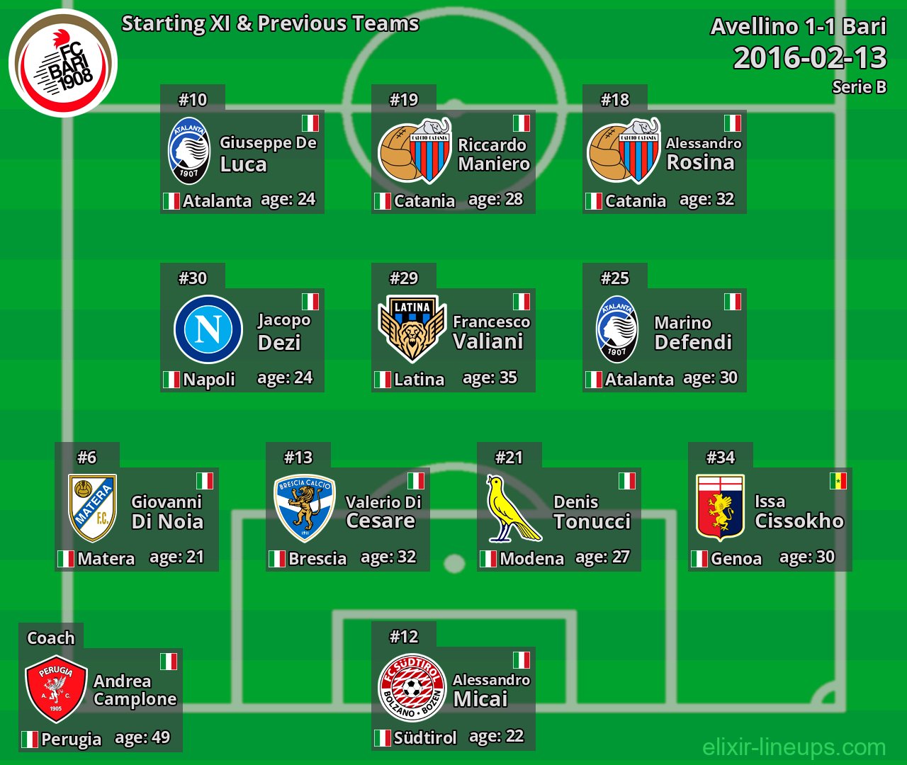 Bari Starting XI & Previous Teams 2016-02-13