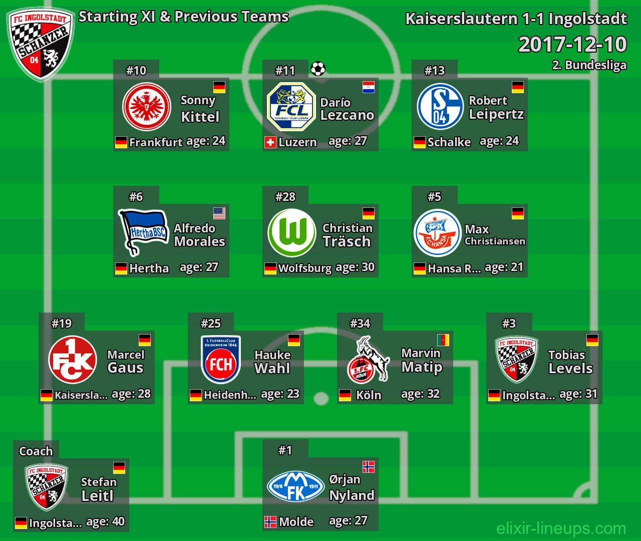 Ingolstadt Starting XI & Previous Teams 2017-12-10