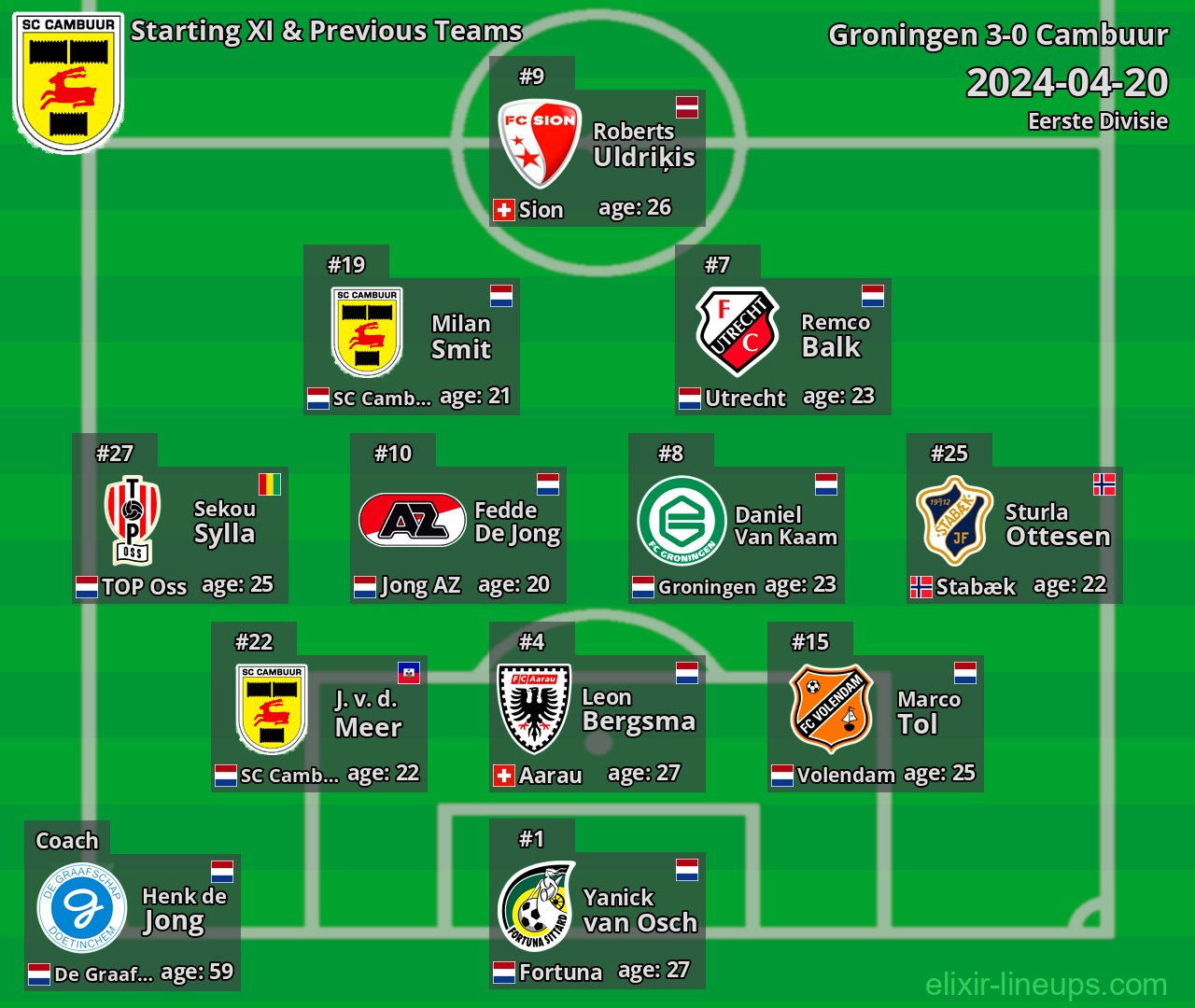 Cambuur Starting XI & Previous Teams 2024-04-20