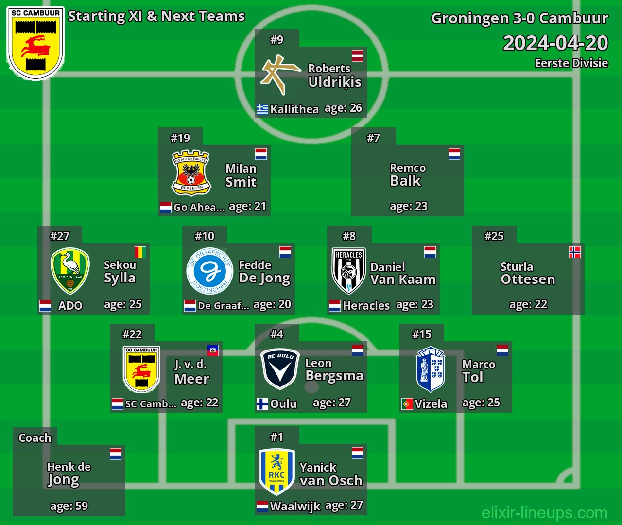 Cambuur Starting XI & Next Teams 2024-04-20