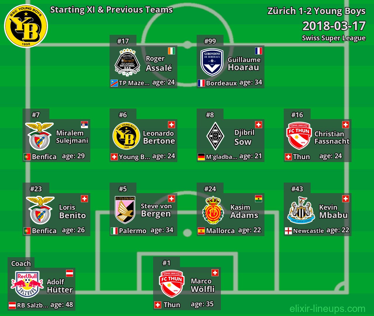 Young Boys Starting XI & Previous Teams 2018-03-17