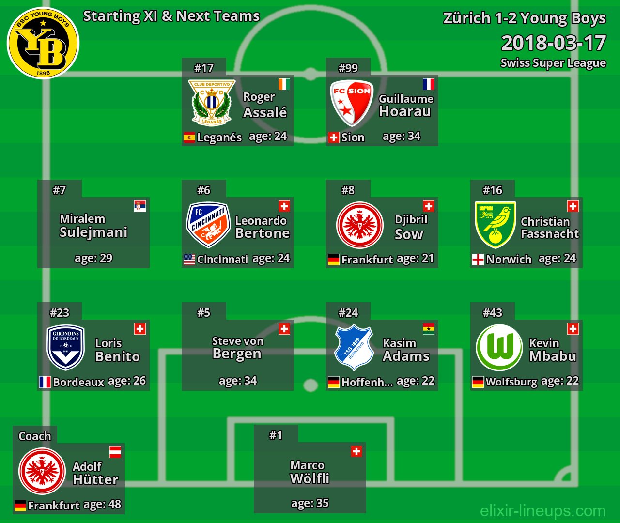 Young Boys Starting XI & Next Teams 2018-03-17