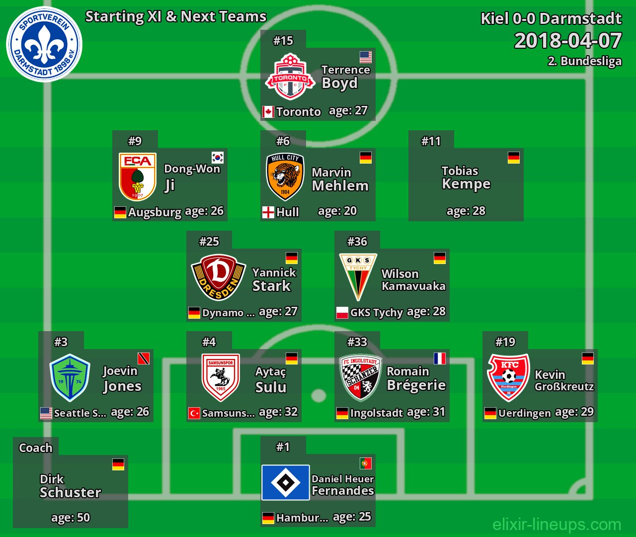 Darmstadt Starting XI & Next Teams 2018-04-07