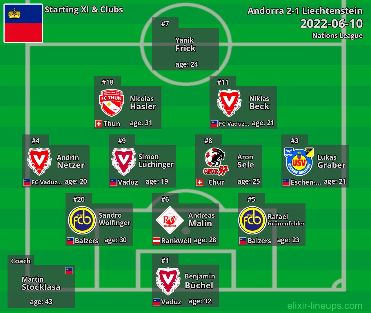 Liechtenstein Starting XI 2022-06-10