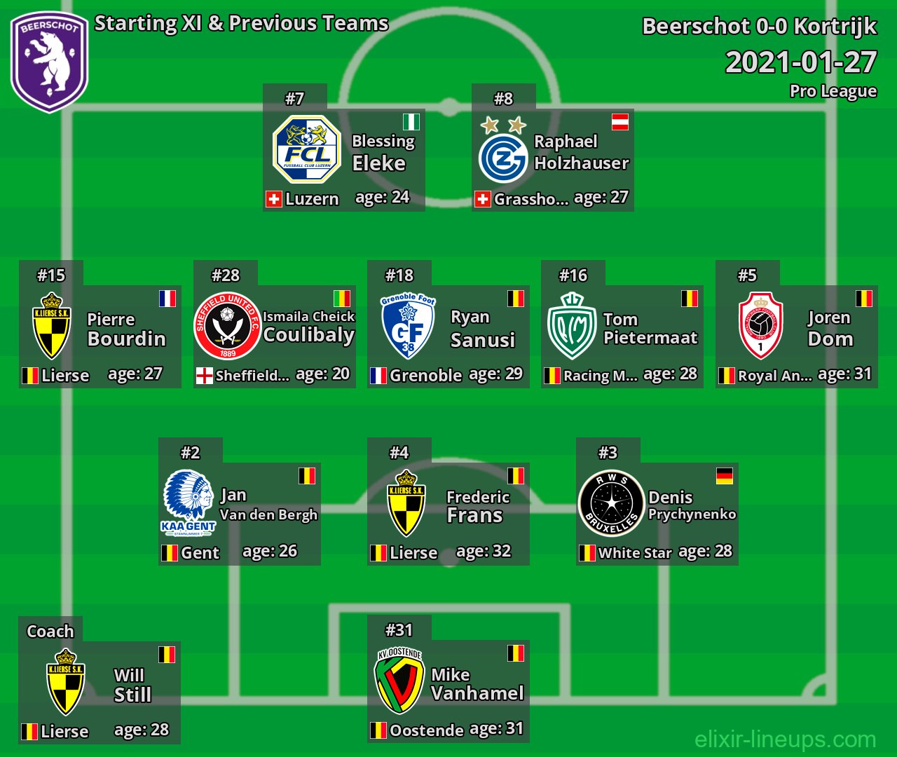 Beerschot Starting XI & Previous Teams 2021-01-27