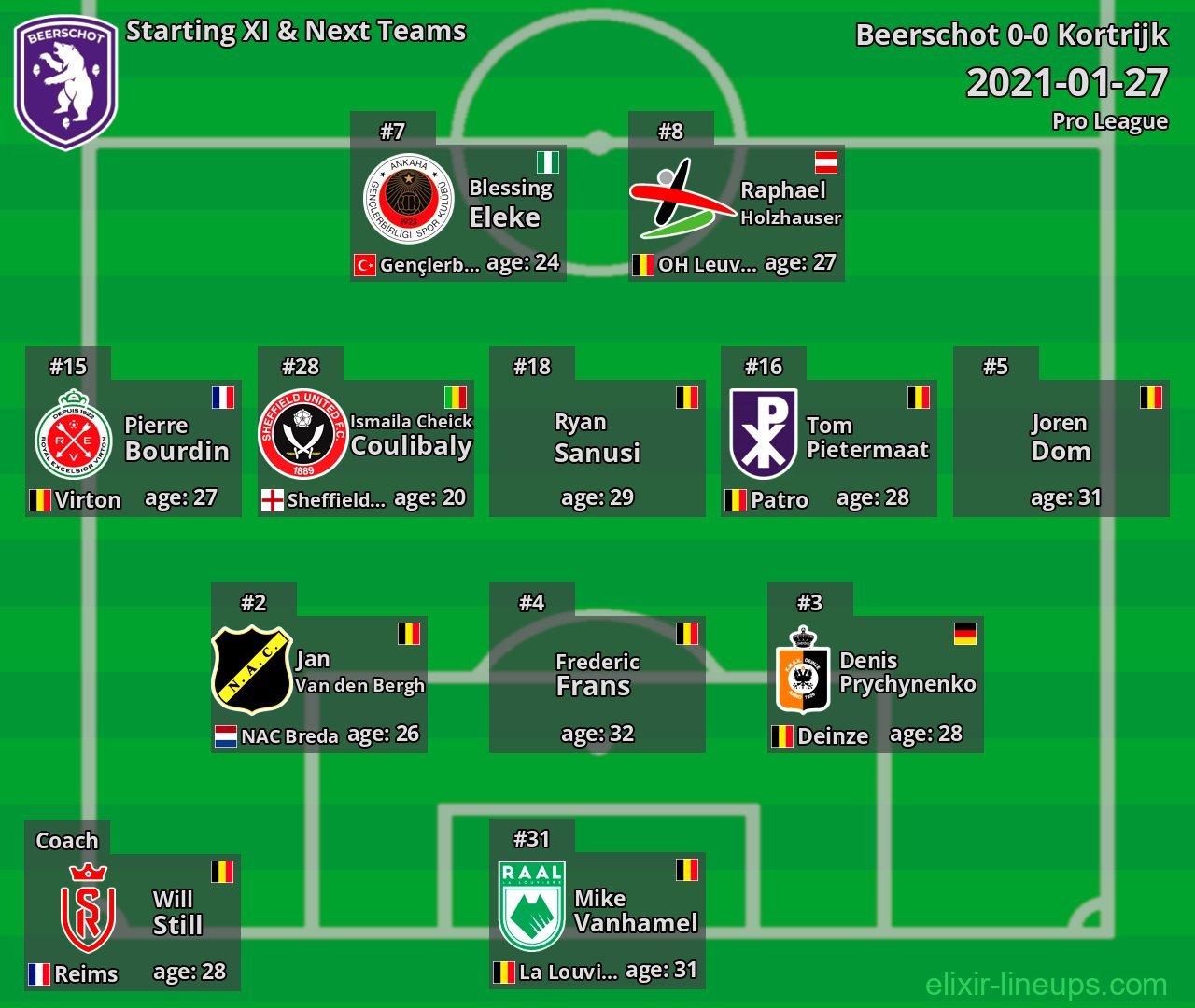 Beerschot Starting XI & Next Teams 2021-01-27