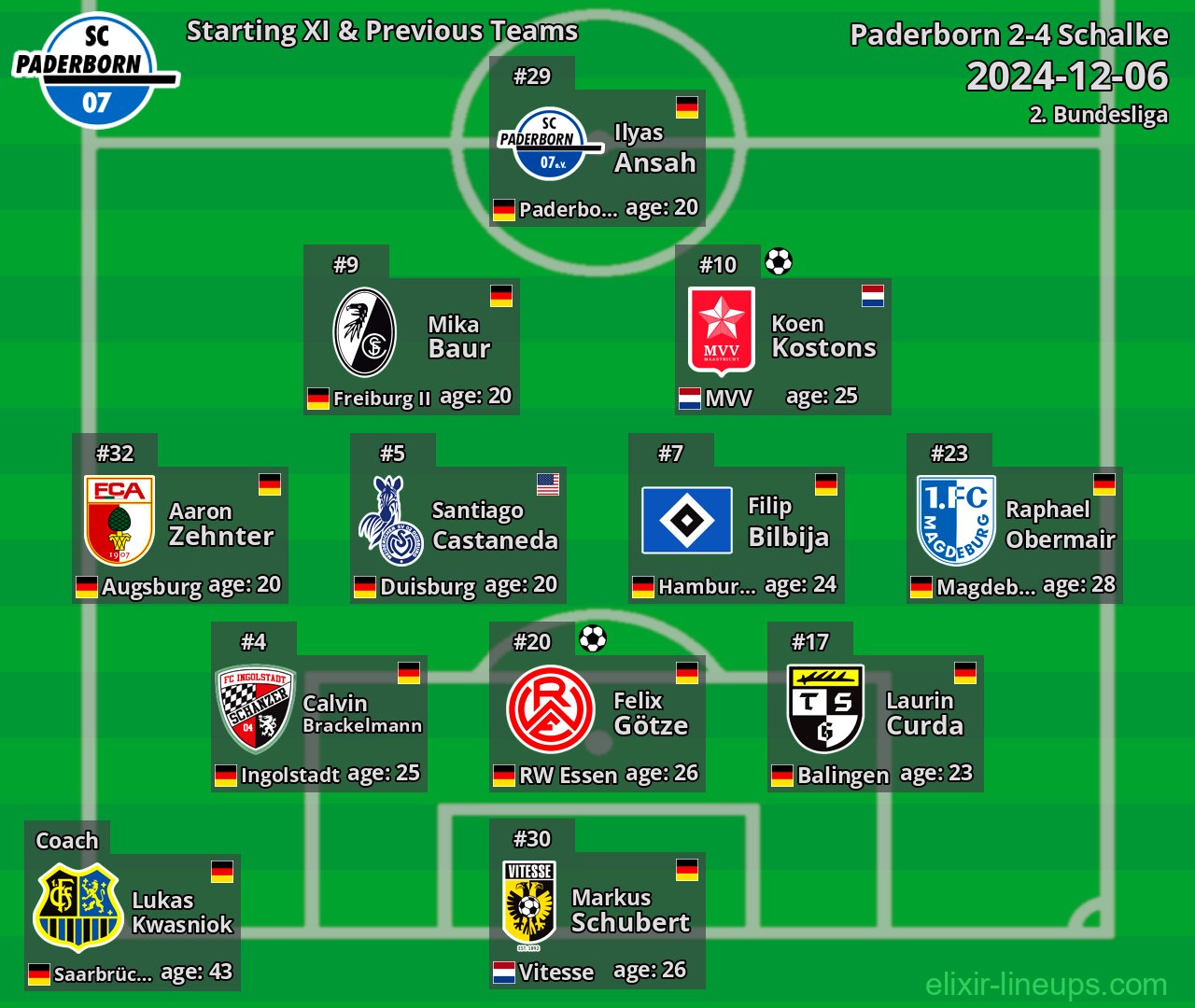 Paderborn Starting XI & Previous Teams 2024-12-06