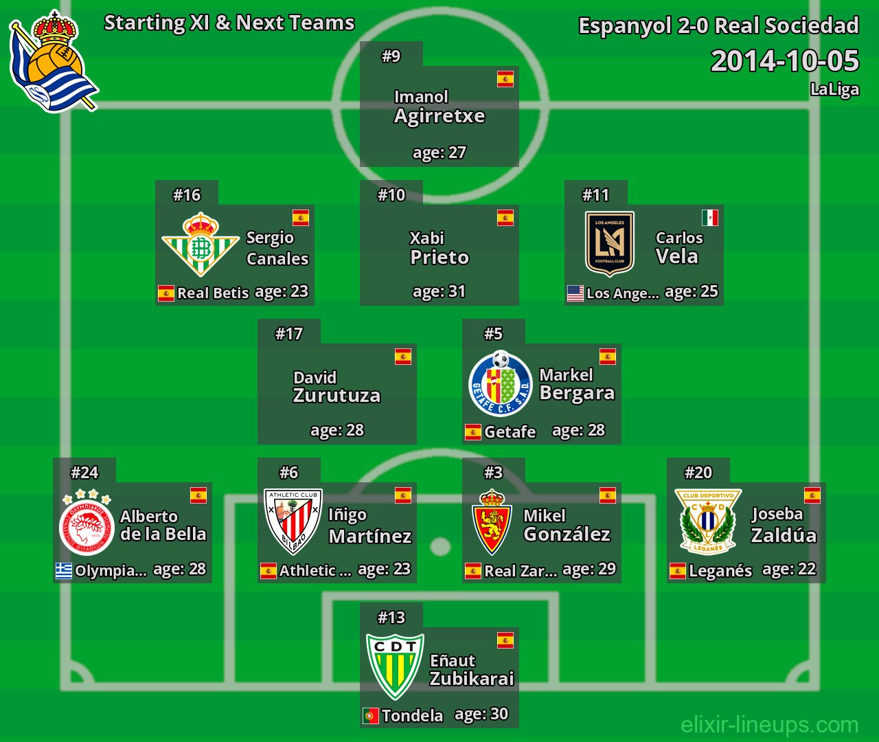 Real Sociedad Starting XI & Next Teams 2014-10-05