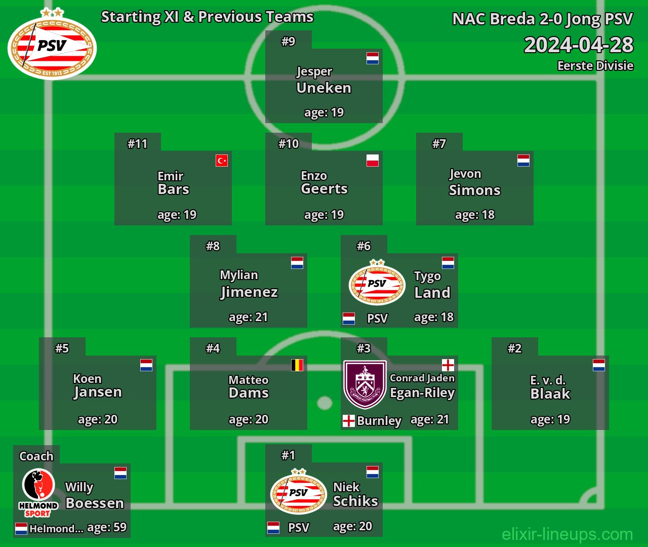 Jong PSV Starting XI & Previous Teams 2024-04-28