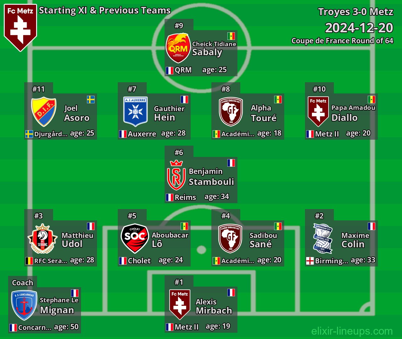 Metz Starting XI & Previous Teams 2024-12-20