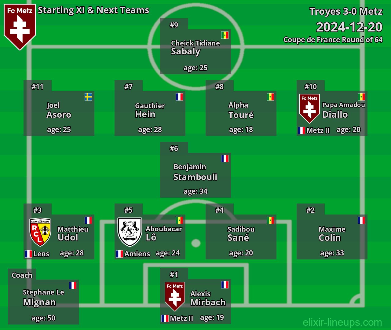 Metz Starting XI & Next Teams 2024-12-20