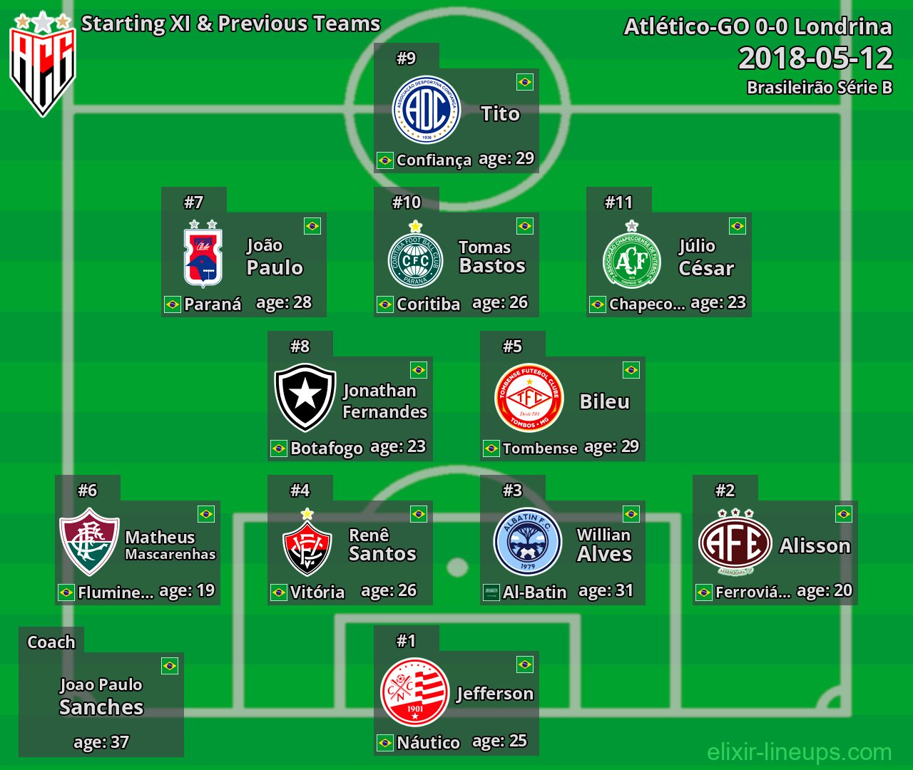 Atlético-GO Starting XI & Previous Teams 2018-05-12