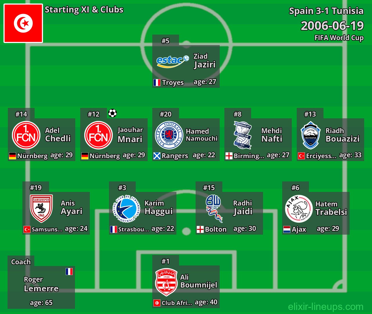 Tunisia Starting XI 2006-06-19