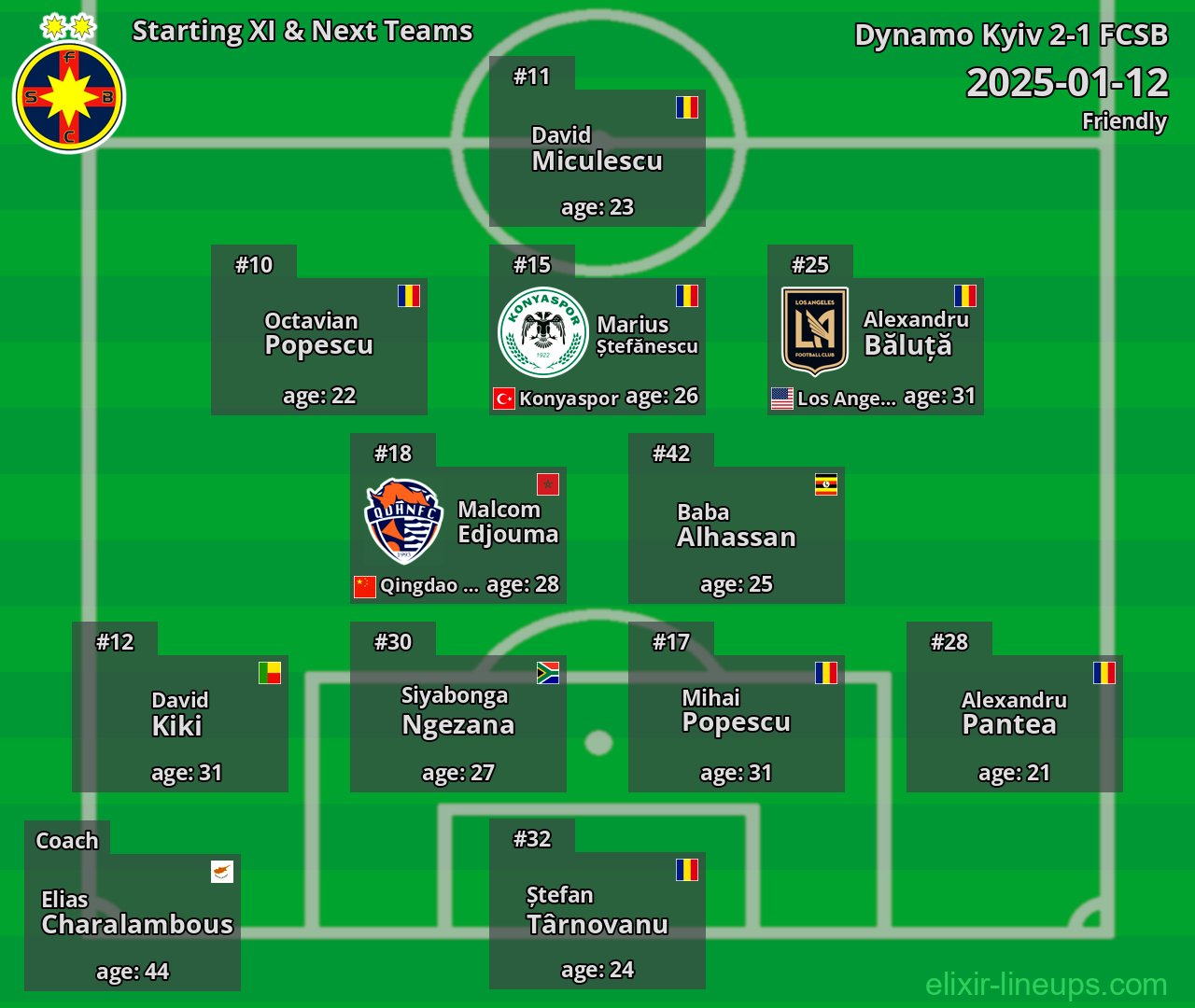 FCSB Starting XI & Next Teams 2025-01-12
