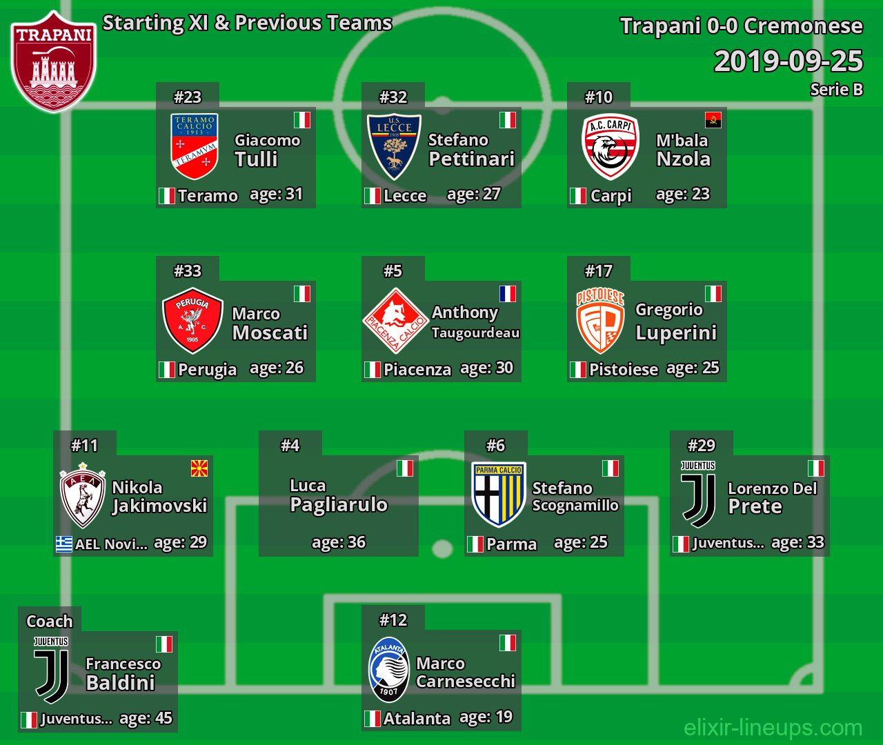 Trapani Starting XI & Previous Teams 2019-09-25